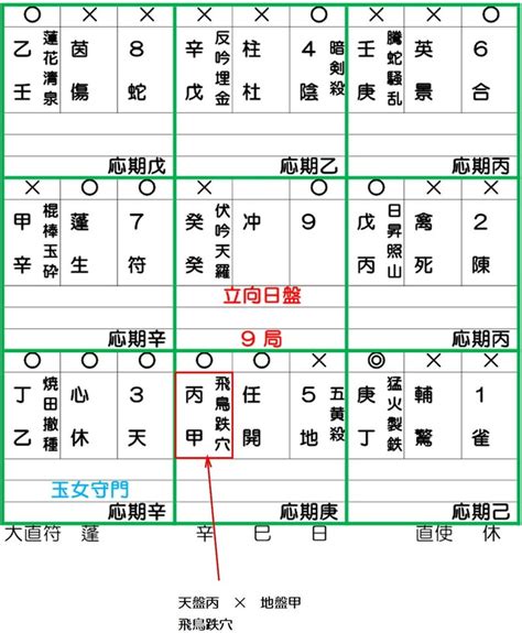 飛鳥跌穴効果|2024 年 1 月 奇門遁甲による開運方位